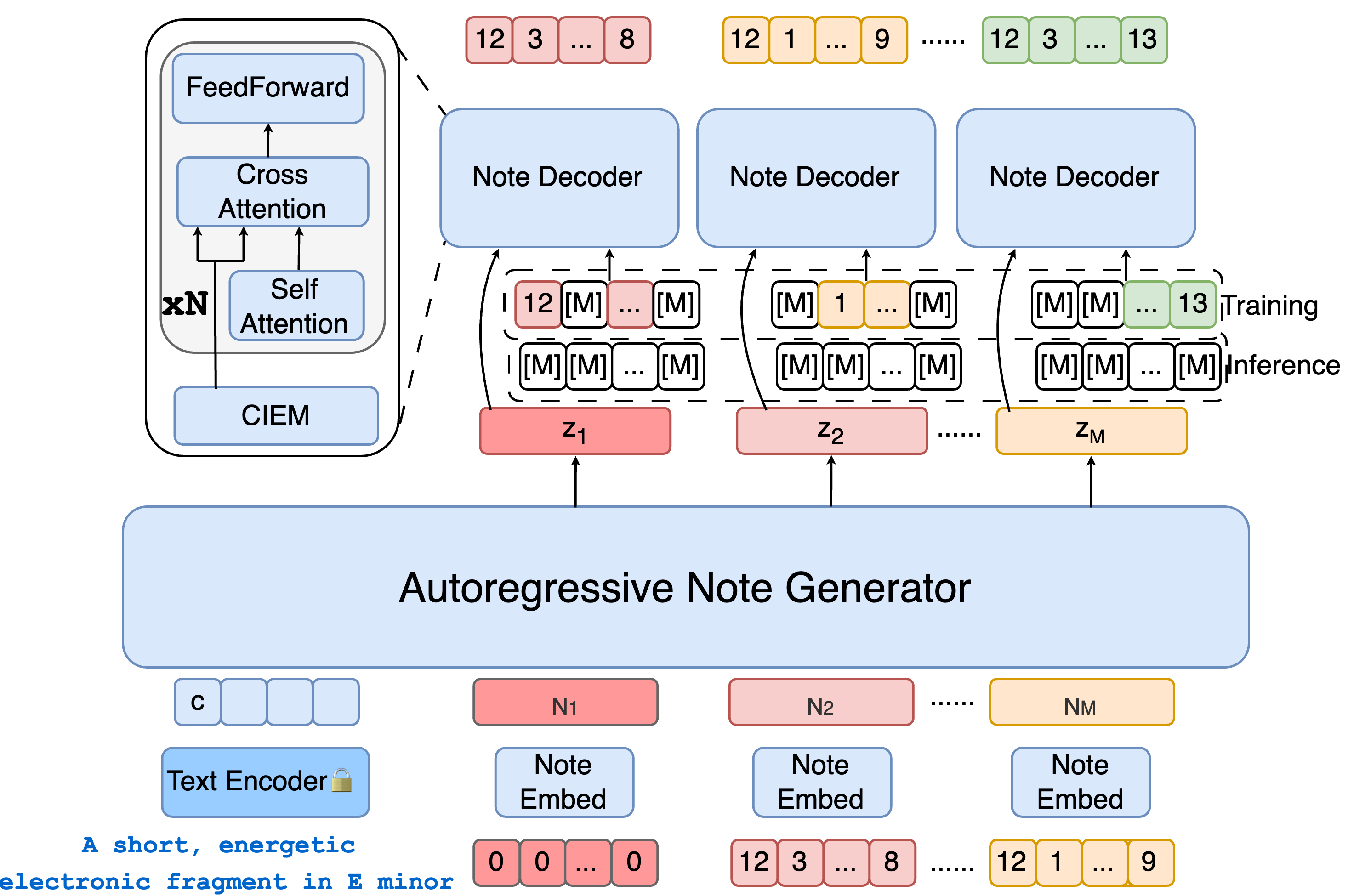 Amadeus architecture